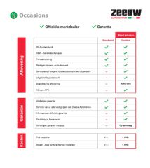 Voertuigafbeelding 4