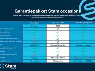 Voertuigafbeelding 33