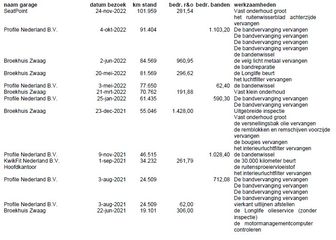 Voertuigafbeelding 34