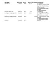 Voertuigafbeelding 22