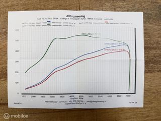 Voertuigafbeelding 24