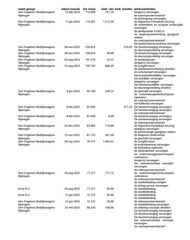 Voertuigafbeelding 45